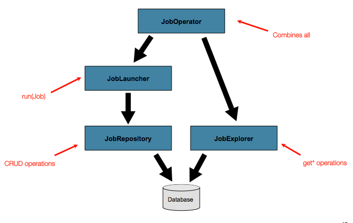 Job Repository 高级版