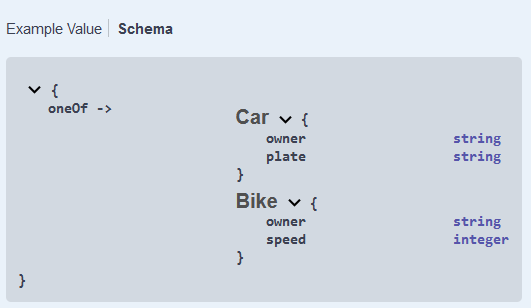 Swagger Response Schema