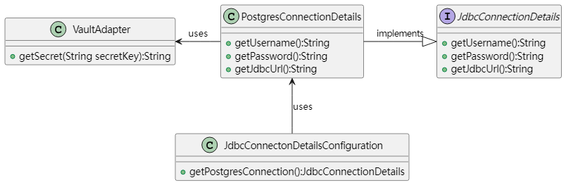 JdbcConnectionDetails 类体系图