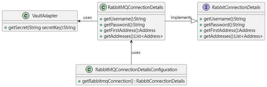 RabbitConnectionDetails 类体系图