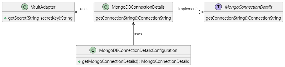 MongoConnectionDetails 类体系