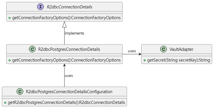 R2dbcConnectionDetails 类体系图