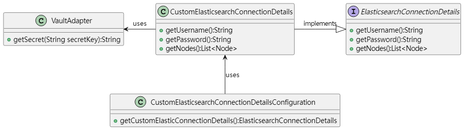 Elasticsearch 类体系图