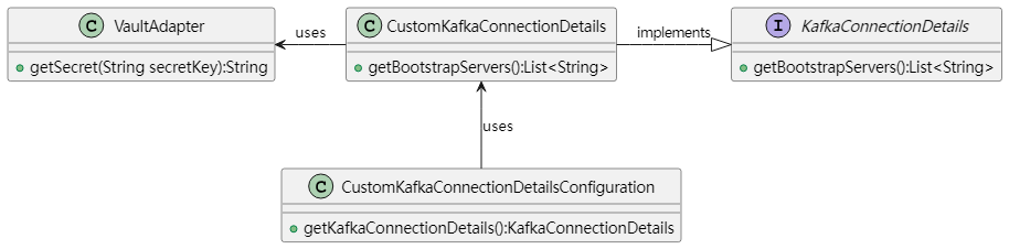 KafkaConnectionDetails 体系