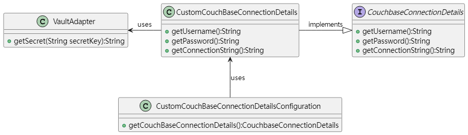 CouchbaseConnectionDetails 类体系