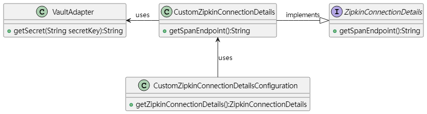 ZipkinConnectionDetails 类体系