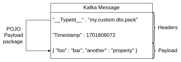 Kafka 消息流程