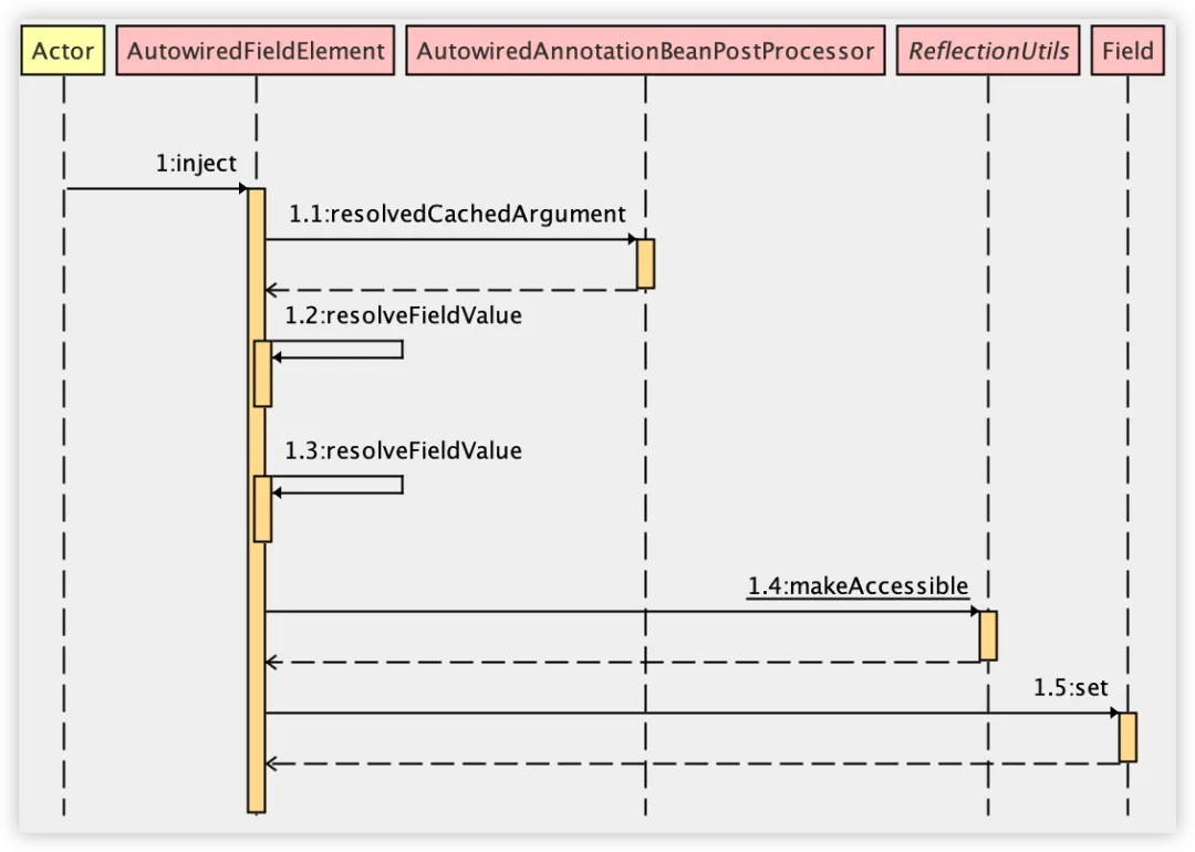 调用 InjectedElement#inject 方法进行属性注入