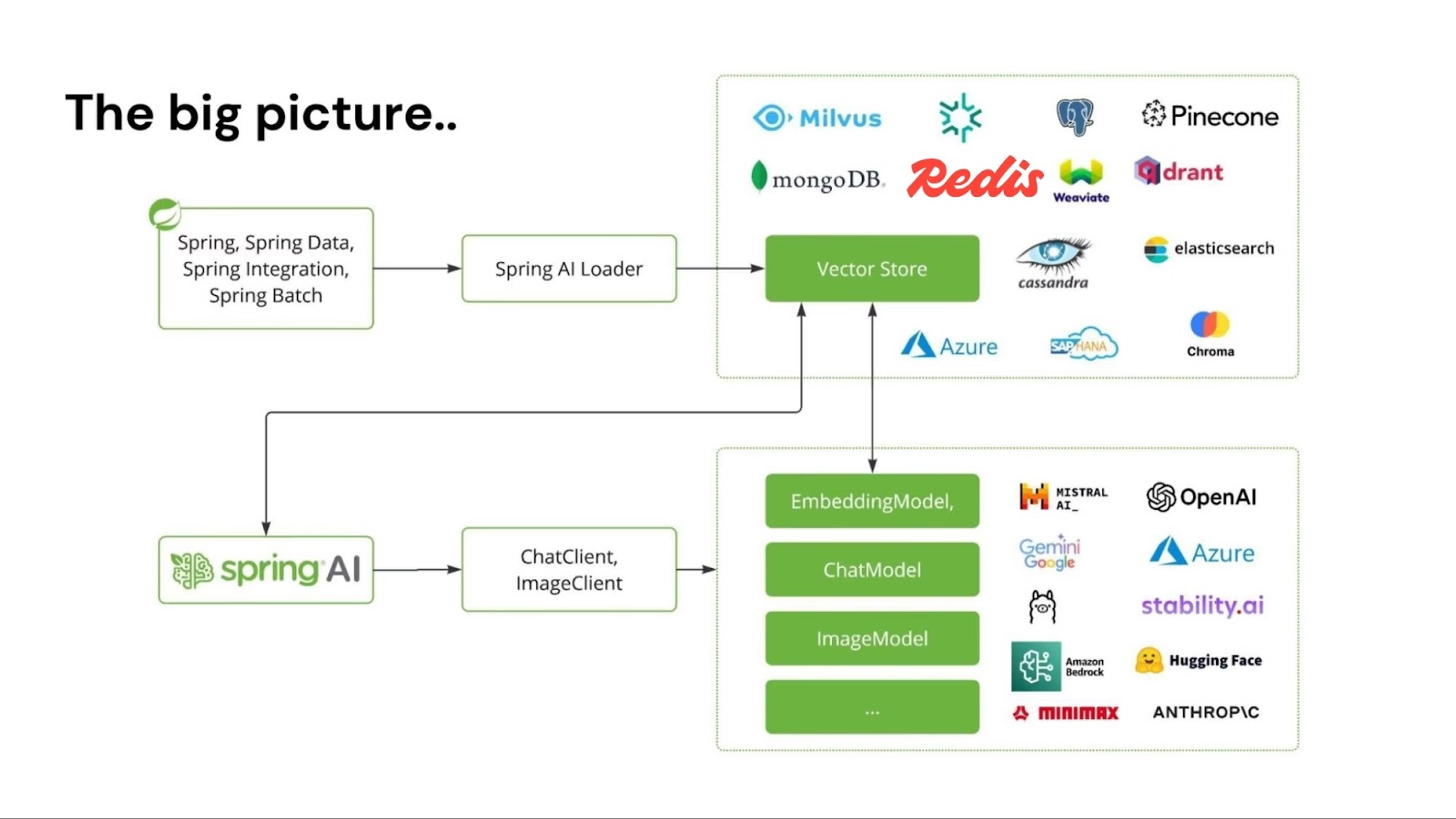 Spring AI