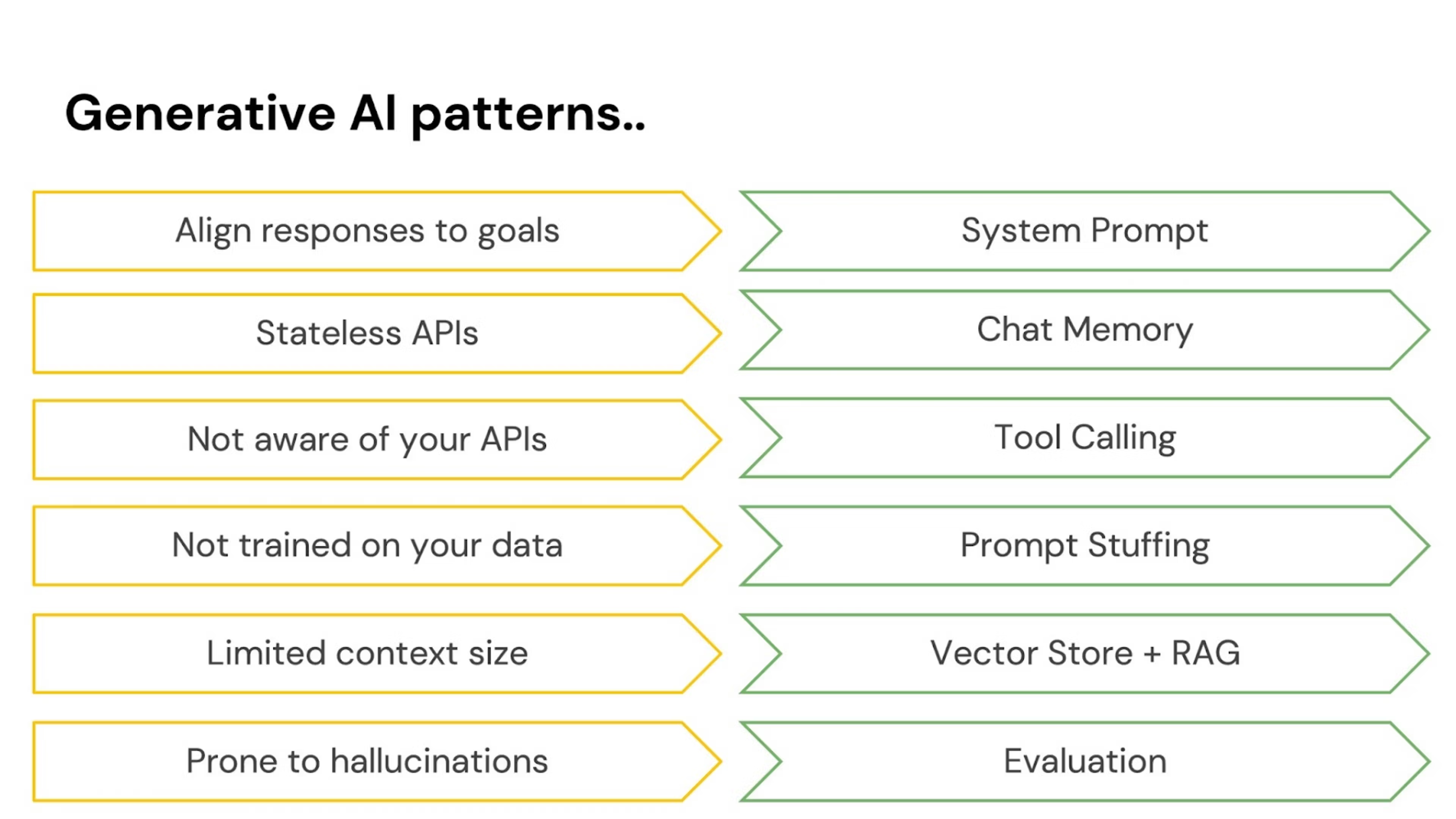 AI 生成模型